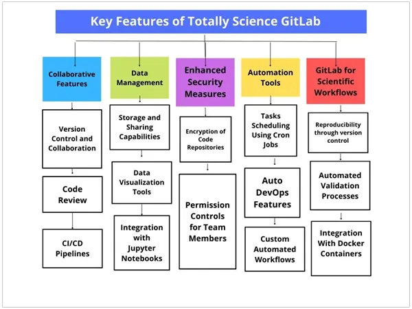 Features of GitLab