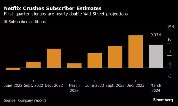 Stats on Netflix Subscriber Estimates