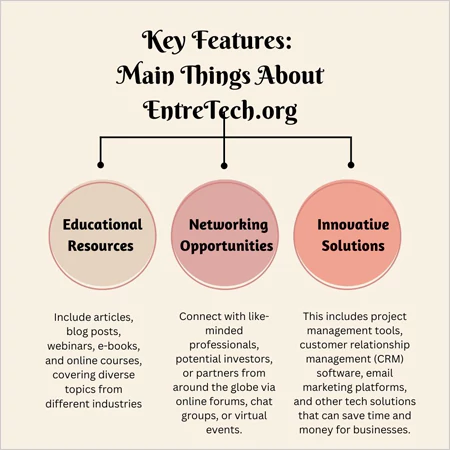 Key Features Main Things About EntreTech org