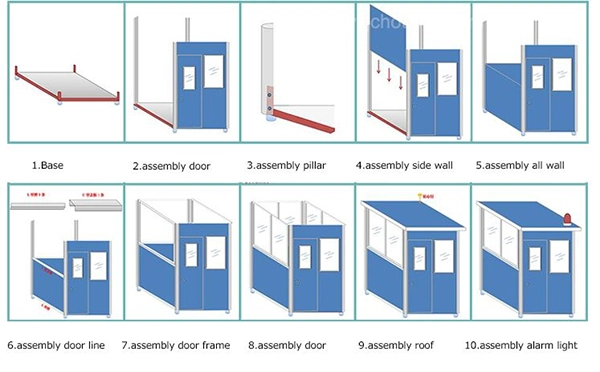 Design of portable home security sentry box