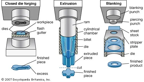 Tool and Die Making 