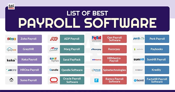 list of the best payroll software