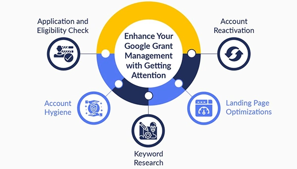 Key Strategies for Effective Google Ads Management