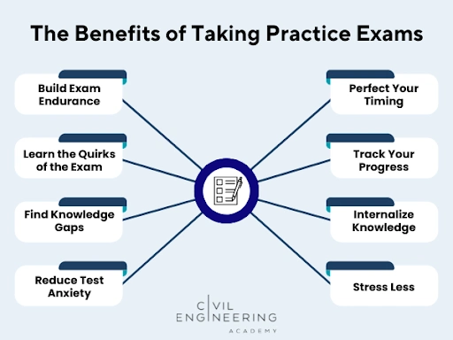 benefits of practice exams