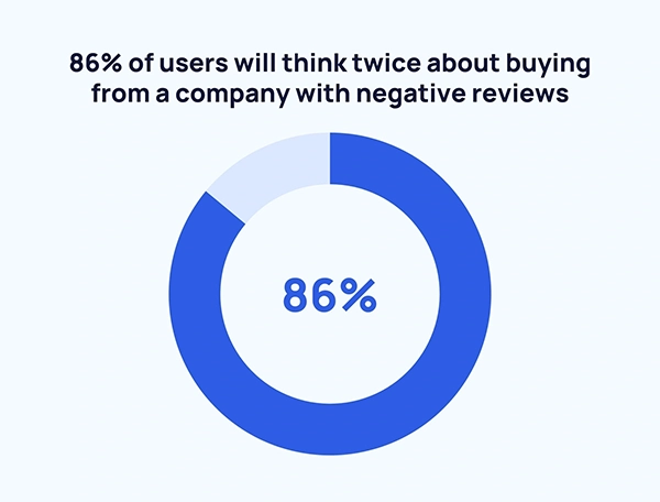 statistics on buying pattern