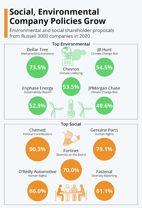 sustainability in companies