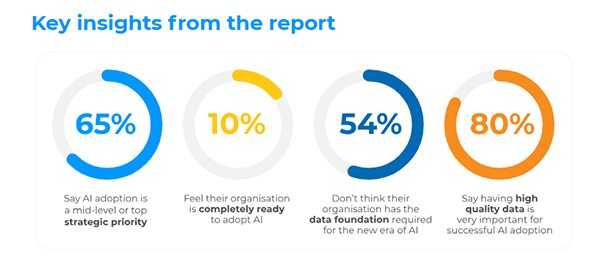 2024 Harvard Business Review and Analytics