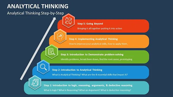 Analytical Thinking process