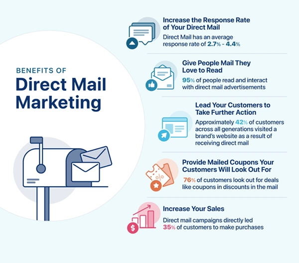 Benefits of Direct Mail Marketing