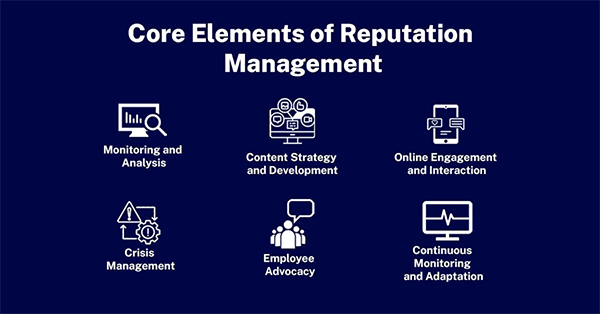 Core Elements of Reputation Management 