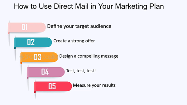 Creating a Successful Direct Mail Campaign