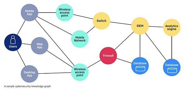 Cybersecurity Knowledge graph