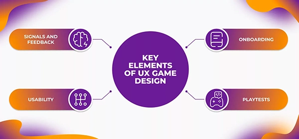 Key elements of UX game design 