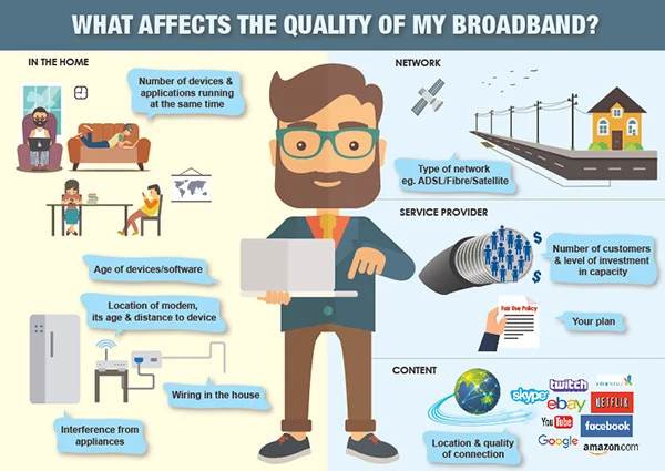 What affects the quality of your broadband? 