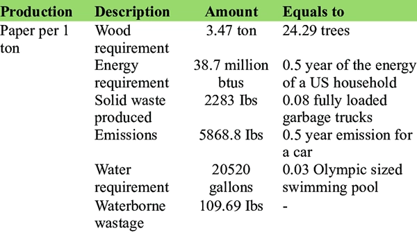 environment effect of paper manufacturing