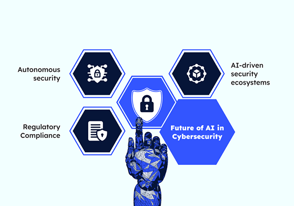 Future of AI in cybersecurity 