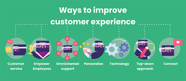 How to improve customer experience