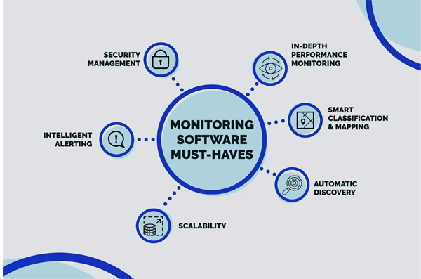 Key Features of Monitoring Software