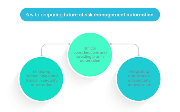 Key to preparing the future of risk management automation