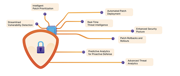 Managing AI Vulnerabilities in Tech Security