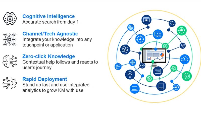 d-overview of verint software management