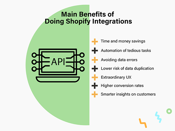 Benefits of doing Shopify integration 