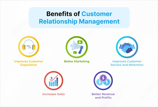 Customer Relationship Management