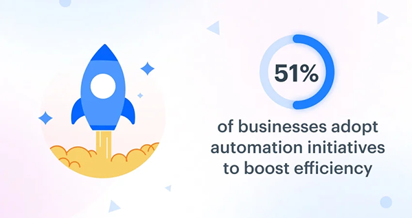 Digital Workflow Statistic