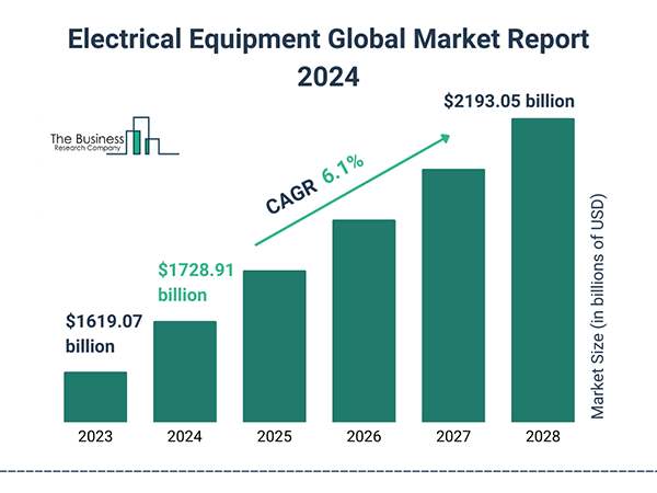 Electric-Powered Equipment Global Market Report 2024