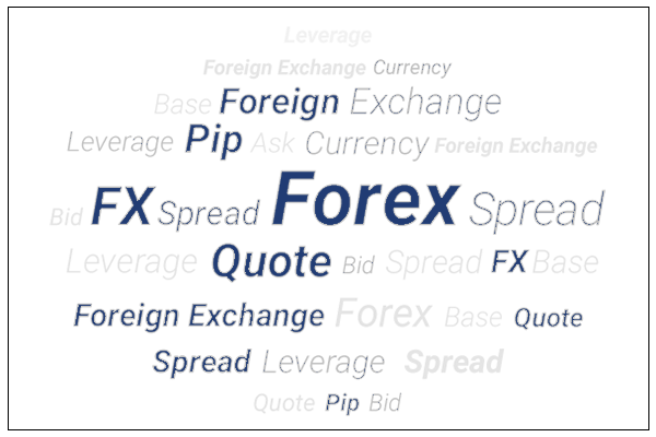 Forex trading lingo