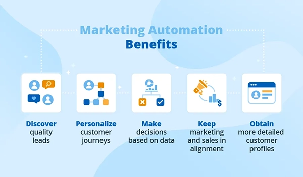 Marketing Automation benefits 