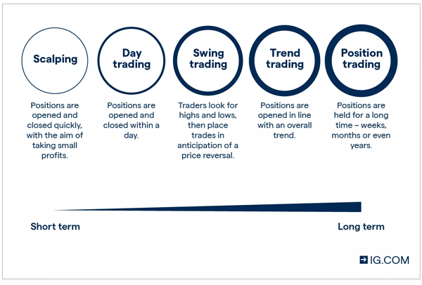 The Basics of Forex Trading