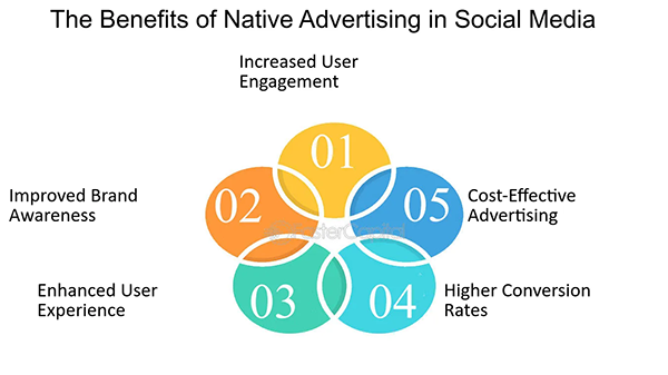 The benefits of native advertising in social media 