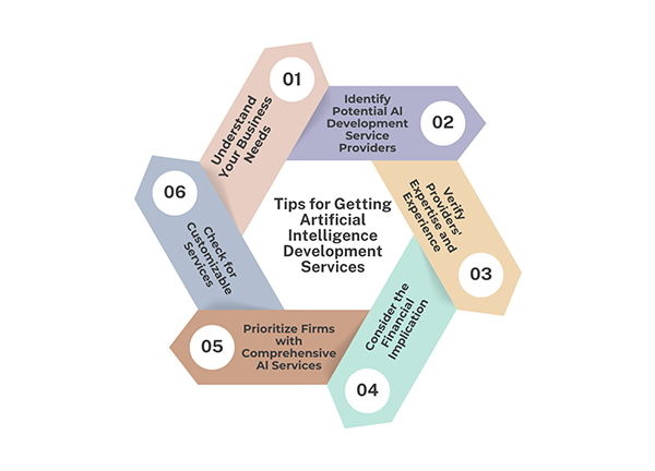 Tips for AI development services