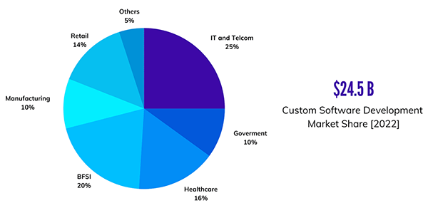 data-driven pie chart