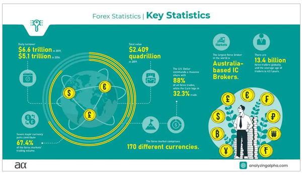 forex trading statistics 