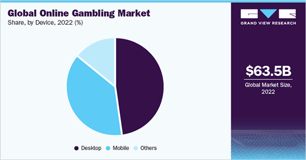 pie chart