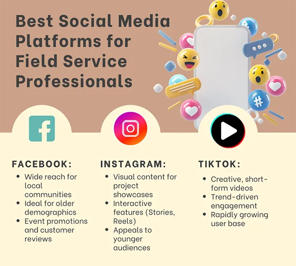 Social media platform for field service proffessional