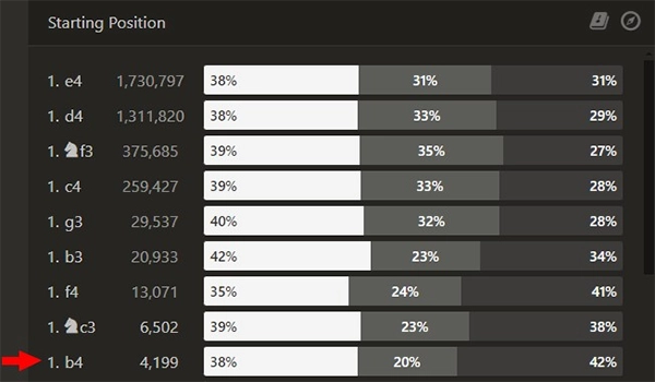  Statistics